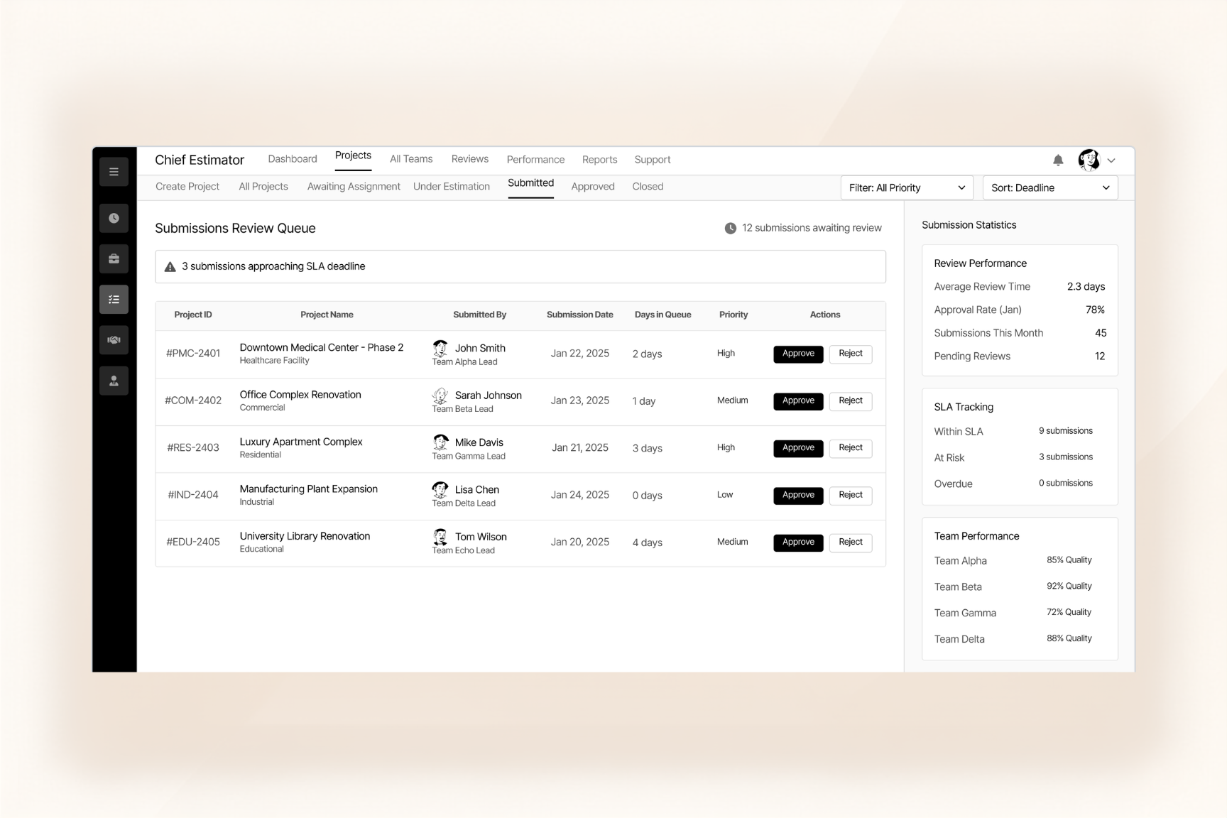 Multi-Level Review & Approval