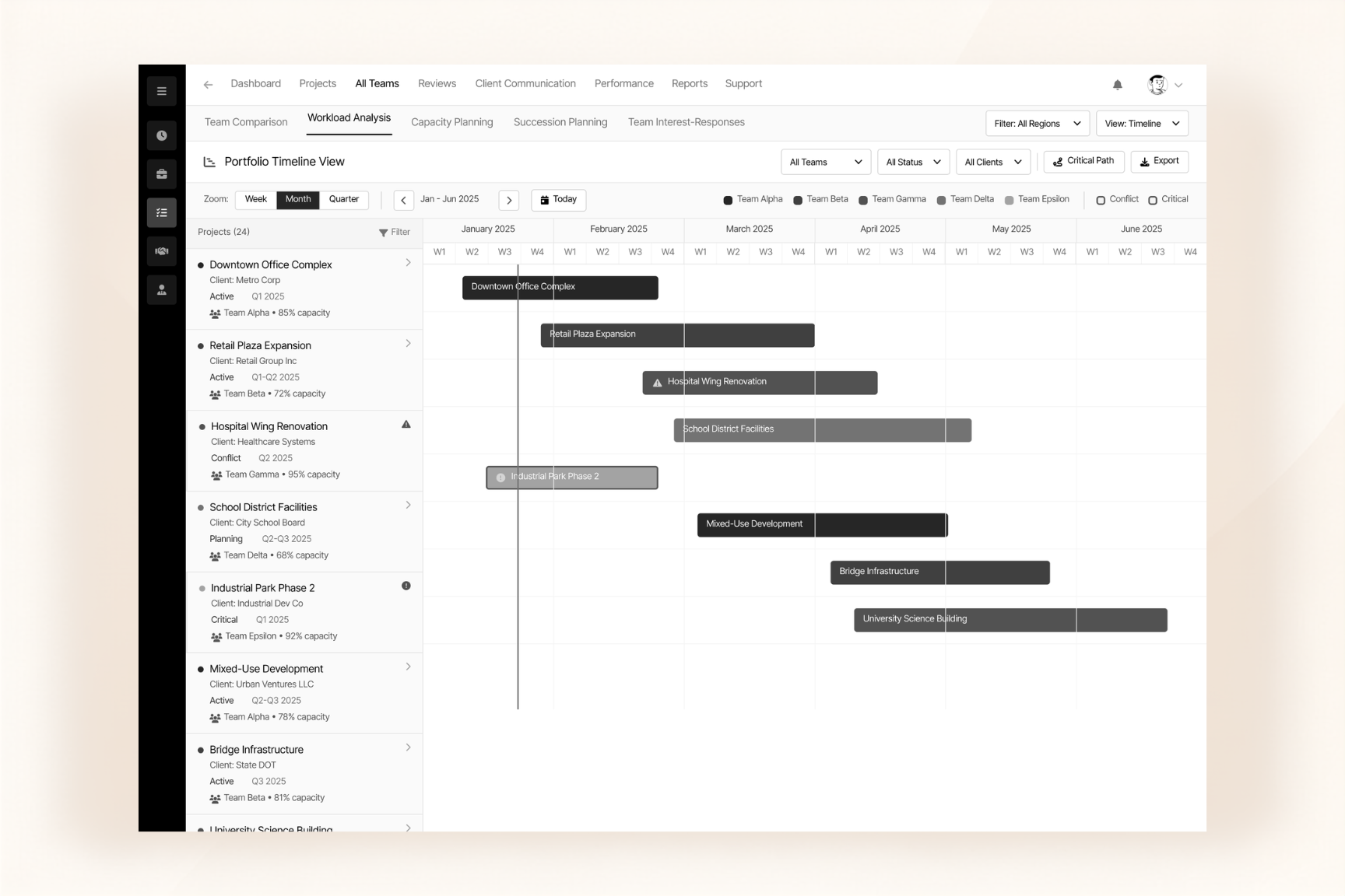 Team, Workload & Role-Based Management