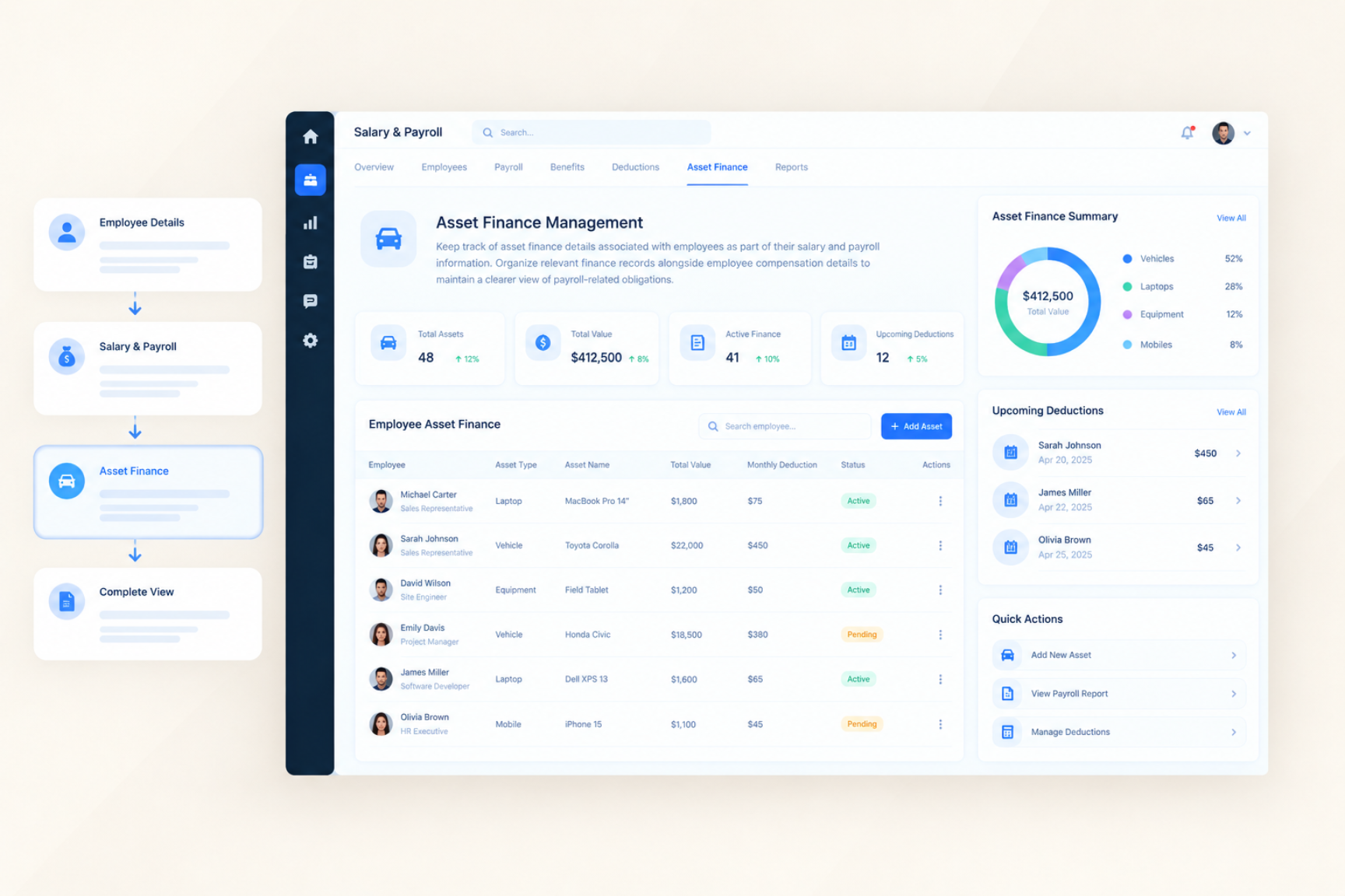 Retention Bonus Management
