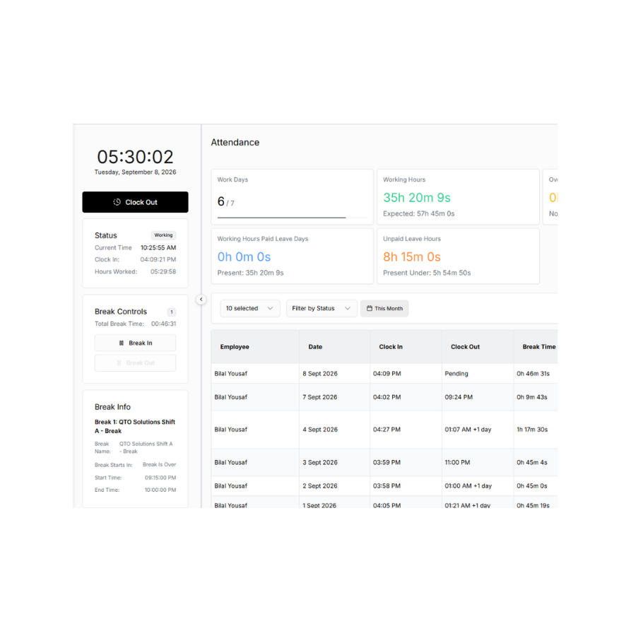 Complete Salary Profiles